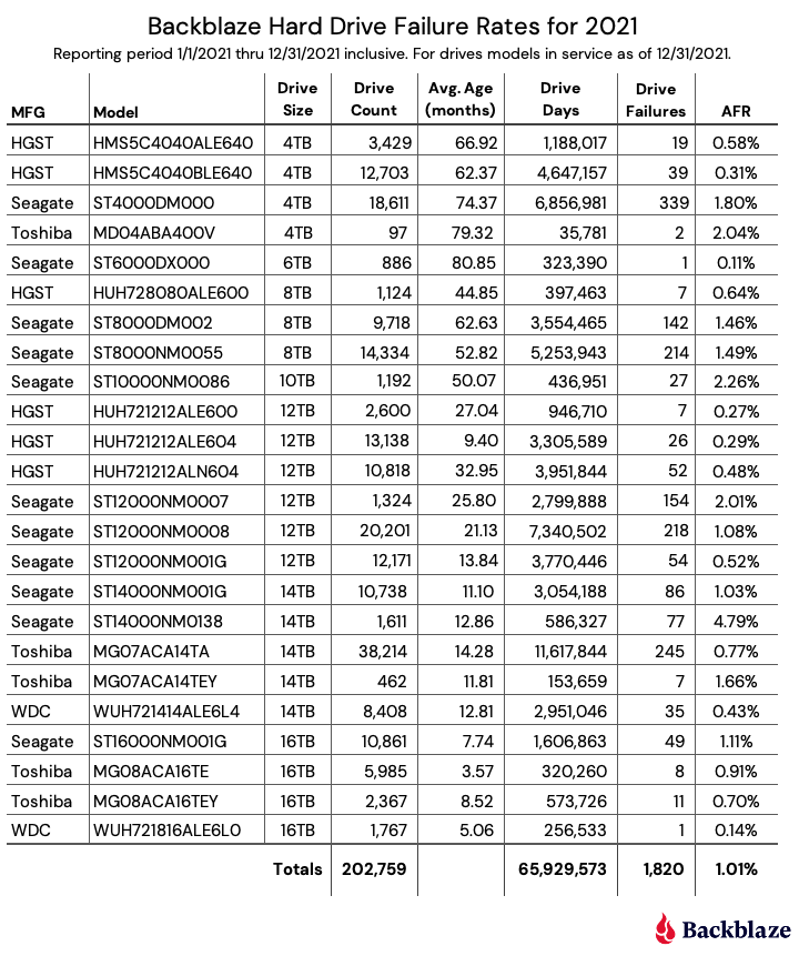 1-Table_2021_annual_AFR.png