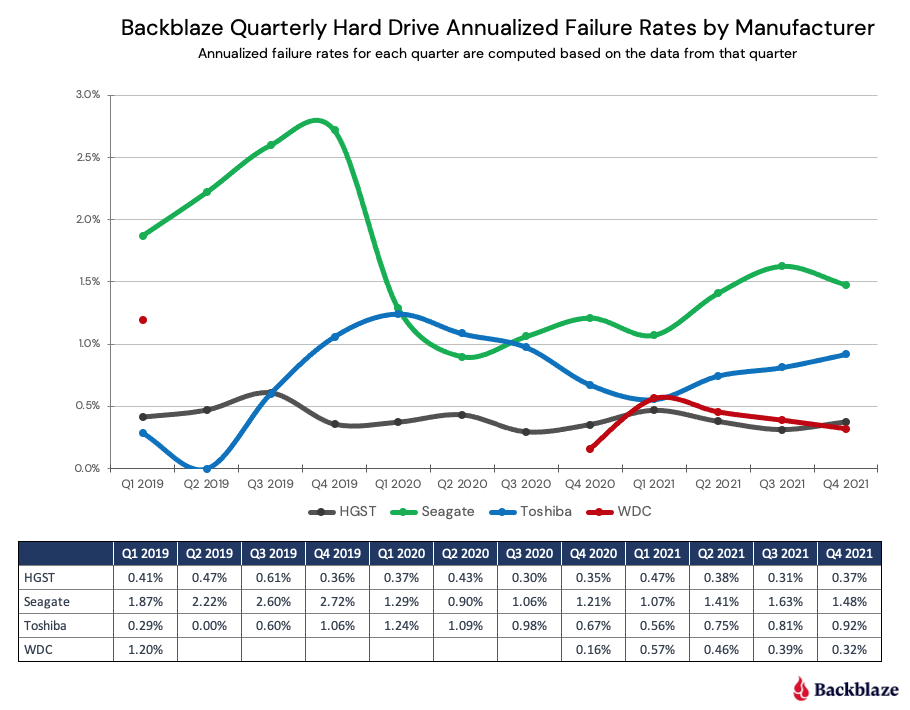 3-Chart_2021_quarterly_by_MFG-2.png