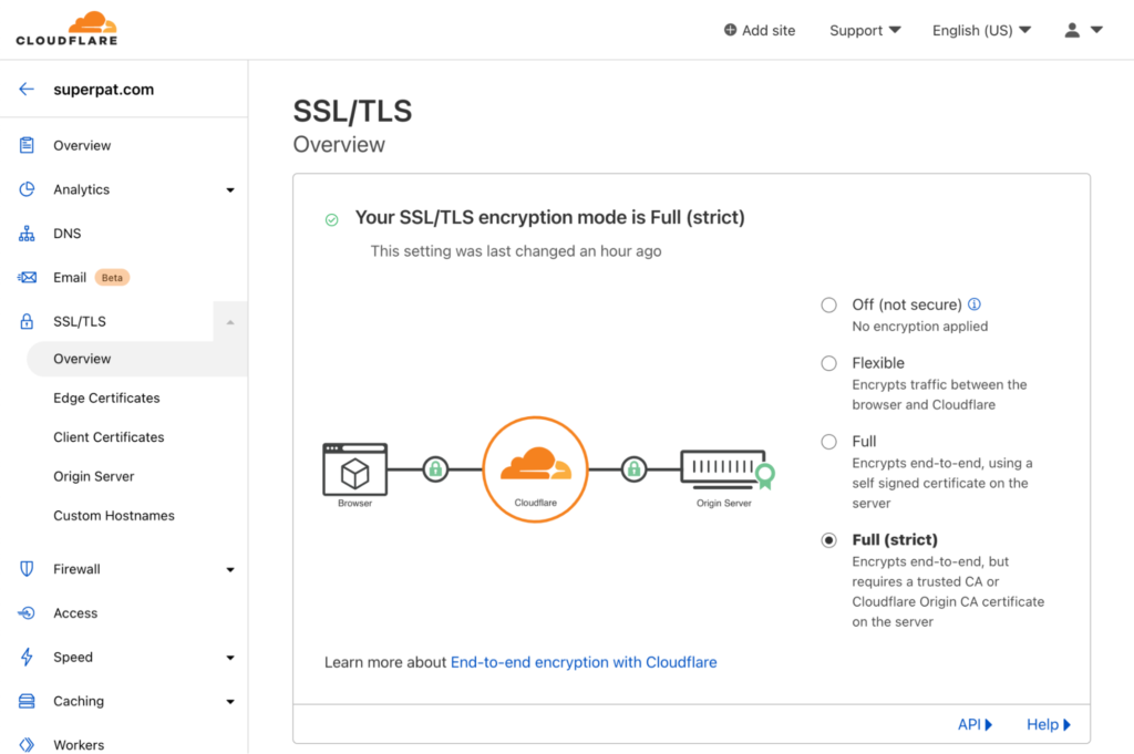Cloudflare SSL/TLS screenshot