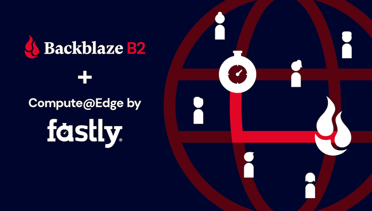 Backblaze B2 + Compute@Edge by Fastly
