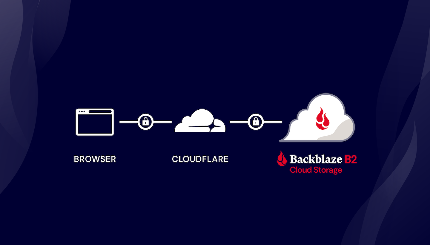 Managed Challenge issue - Security - Cloudflare Community