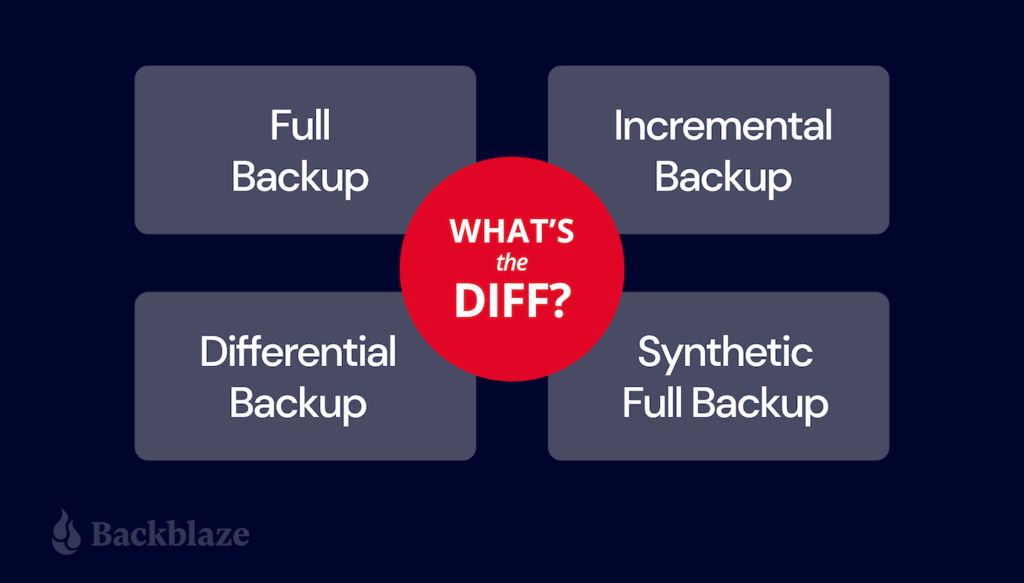 What's the Diff: Full, Incremental, Differential, Synthetic