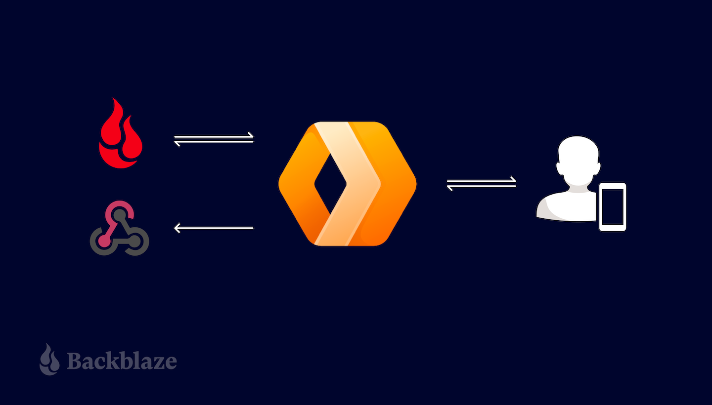 Users cant access the website, no cloudflare error, no response given -  Getting Started - Cloudflare Community