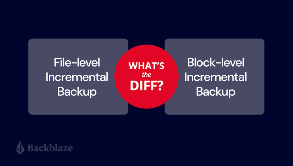 What is the Difference Between Data Backup and Data Archive?