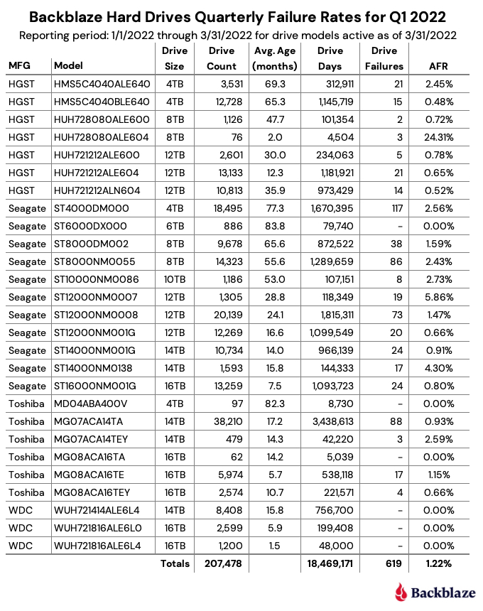 Q1-2022-Quarterly-Table.jpg