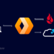 Go Serverless With Rising Cloud and Backblaze B2