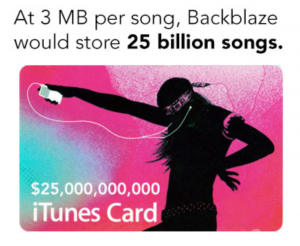 iTunes Card 