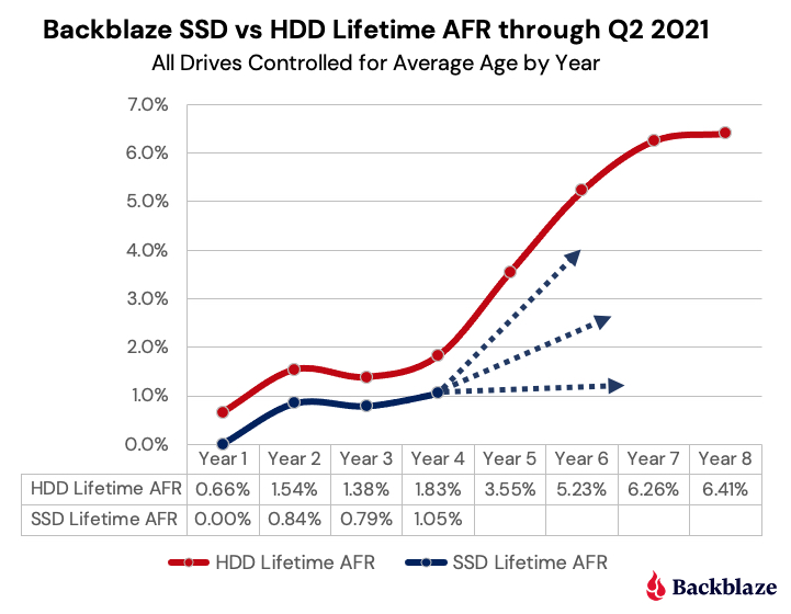 3-SSDvsHDD-controlled-Q2-2021-plus.jpg