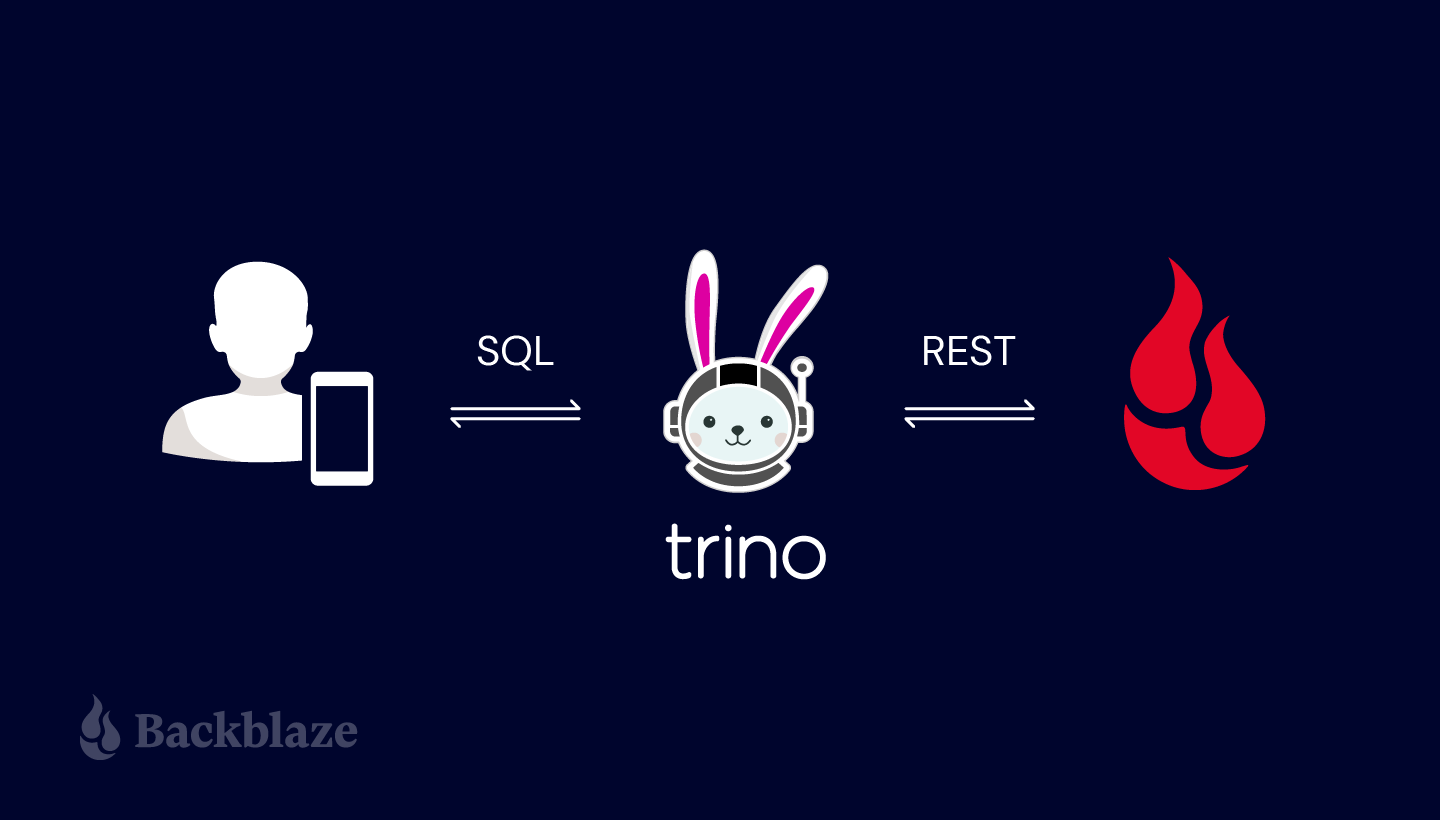 bb-bh-Storing-and-Querying-Analytical-Data-in-Backblaze-B2_DesignA1.png