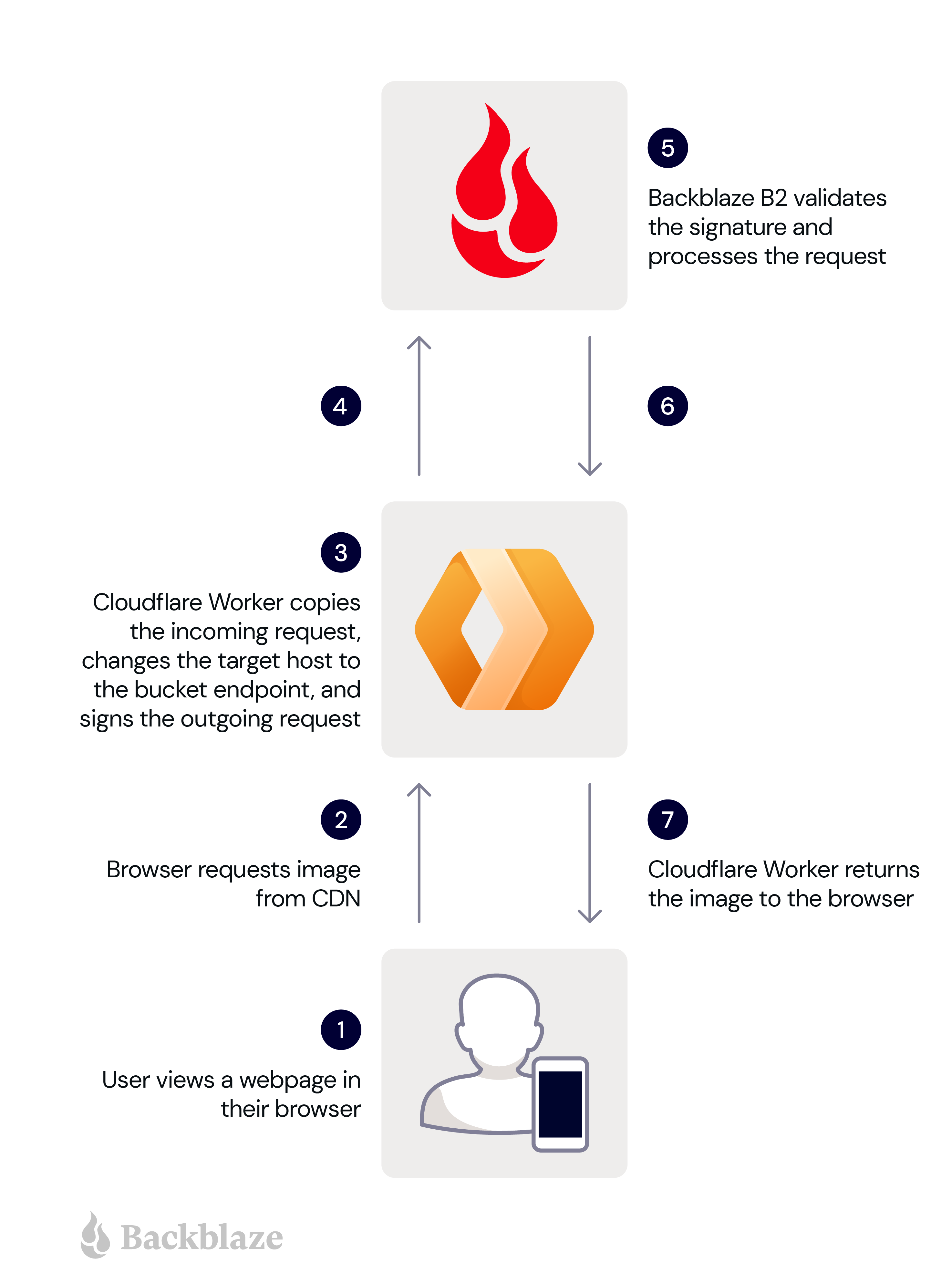 bb-bd-Cloudflare-B2-Worker_Vertical-cropped.png