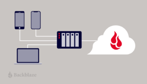 A decorative images showing two phones and a laptop flowing data into a NAS device and then a storage cloud.
