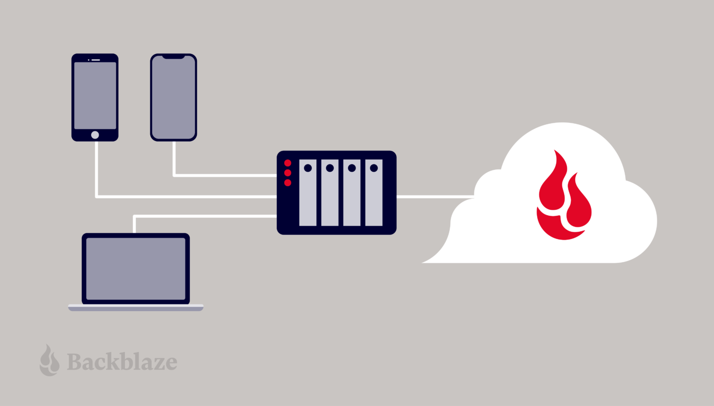 A decorative images showing two phones and a laptop flowing data into a NAS device and then a storage cloud. 