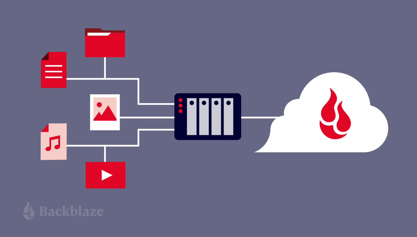 A decorative diagram showing icons of media files flowing through a NAS to the cloud. 