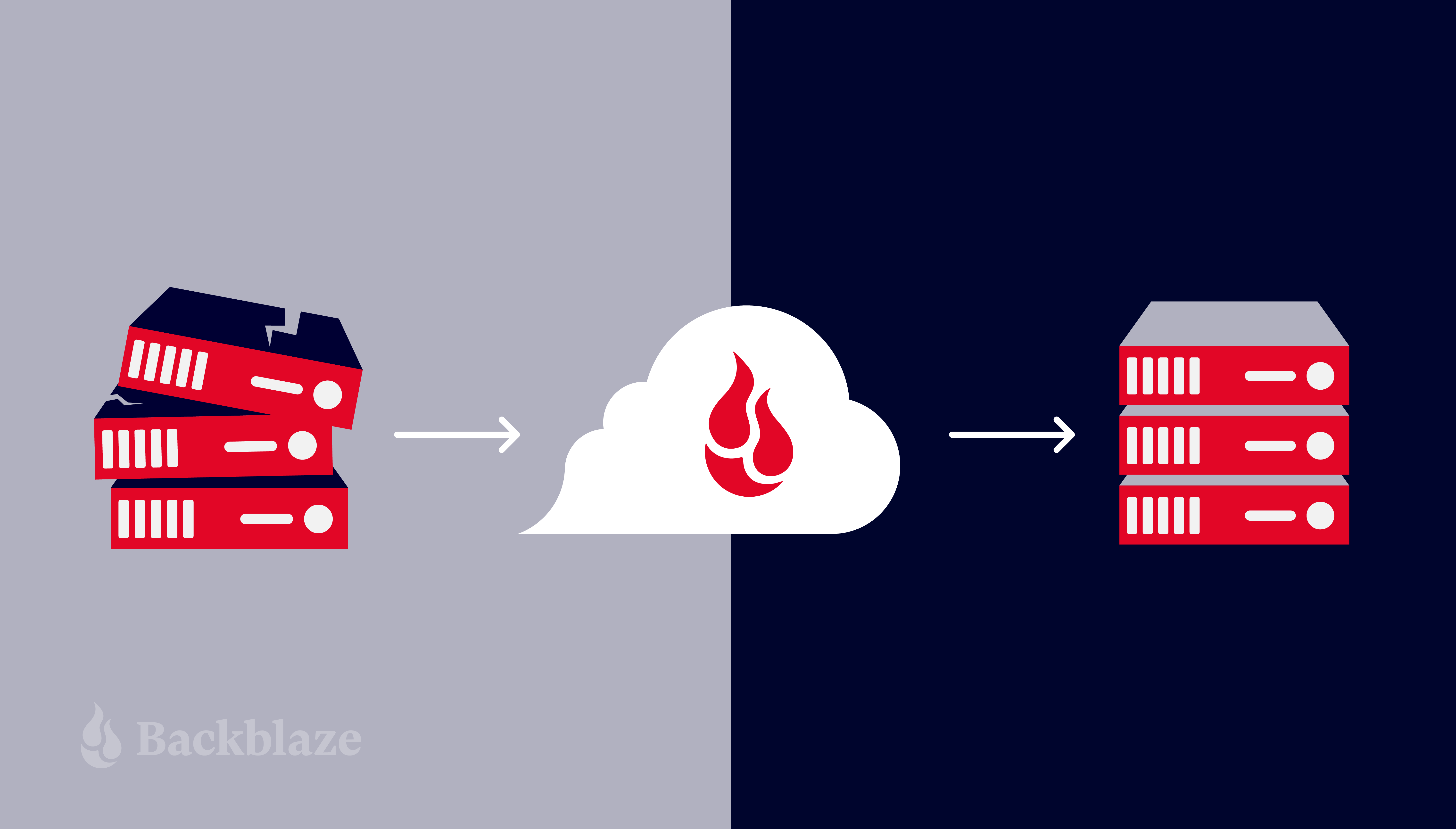 A decorative image with a broken server stack icon on one side, the cloud in the middle, then a fixed server icon on the right.