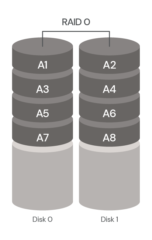 NAS RAID Levels Explained: Choosing The Right Level To Protect Your NAS Data