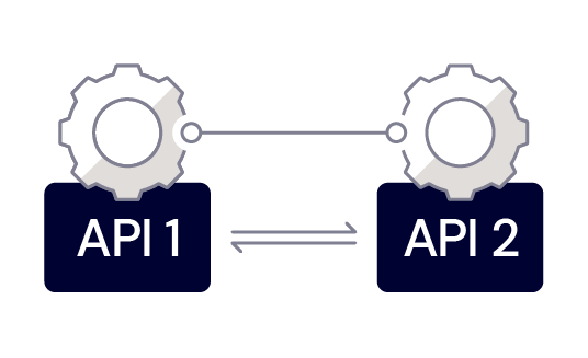A diagram that shows two gears. One is labeled API 1 and the other is labeled API 2. There are arrows going back and forth between them.