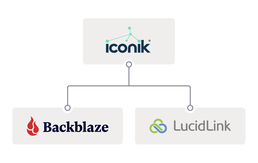 A chart showing iconik with workflow lines going out to Backblaze and LucidLink. 