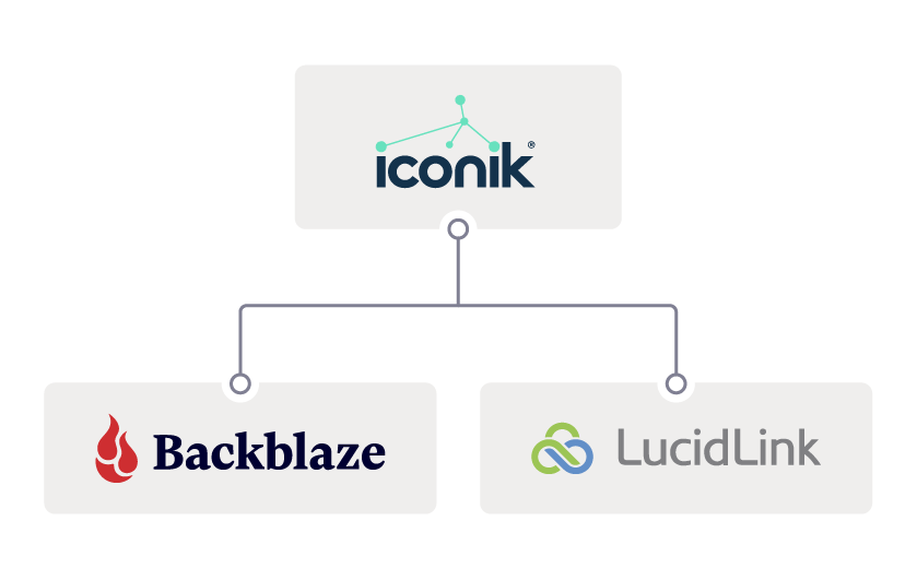 A chart showing iconik with workflow lines going out to Backblaze and LucidLink.