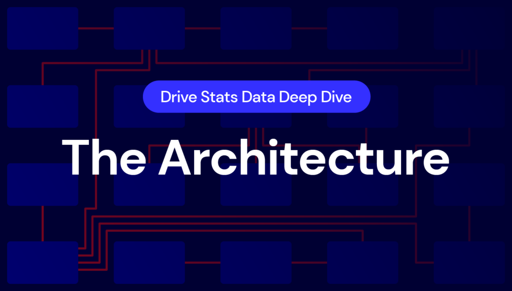 A decorative image displaying the words Drive Stats Data Deep Dive: The Architecture. 