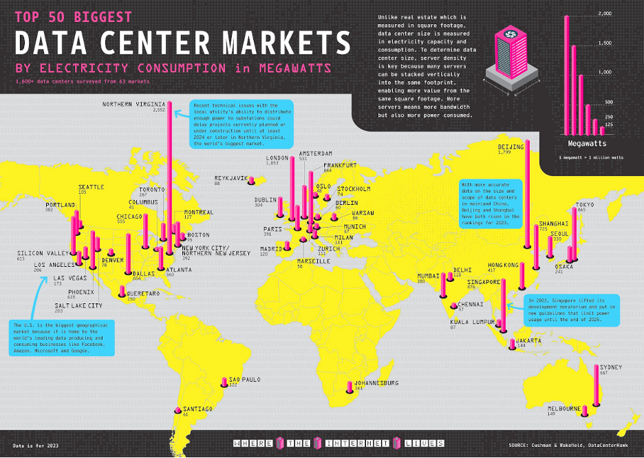 An infographic depicting data center concentration on a global map. 
