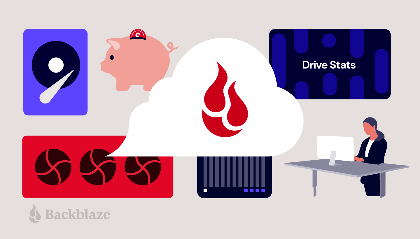 A decorative image image showing a variety of images related to Backblaze and cloud storage.