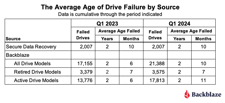 3-Average-Age-by-Source.png