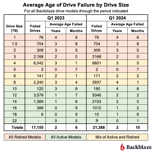 4-Avg-Age-by-Drive-Size.png