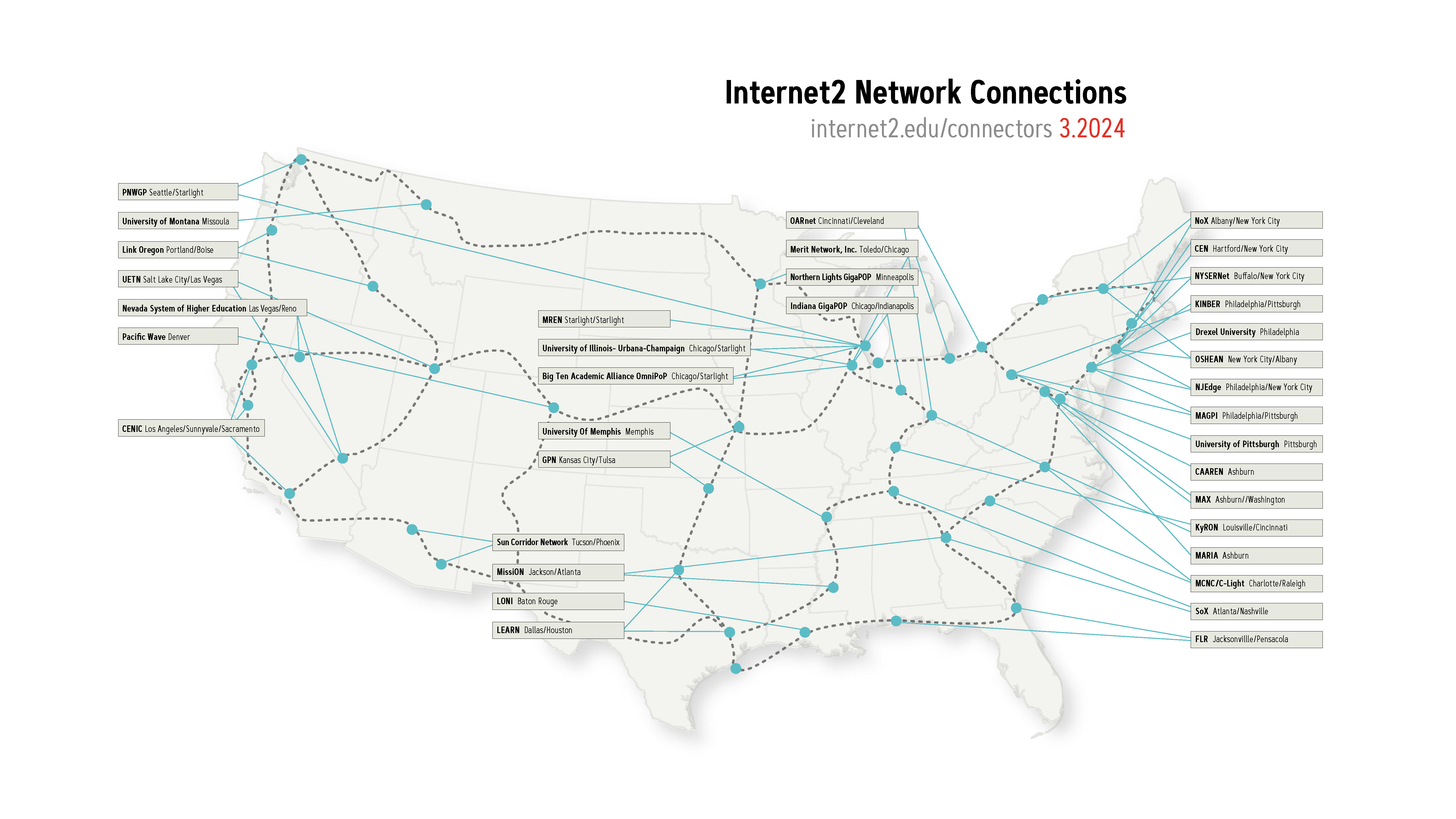 A diagram showing Internet2 connections. 