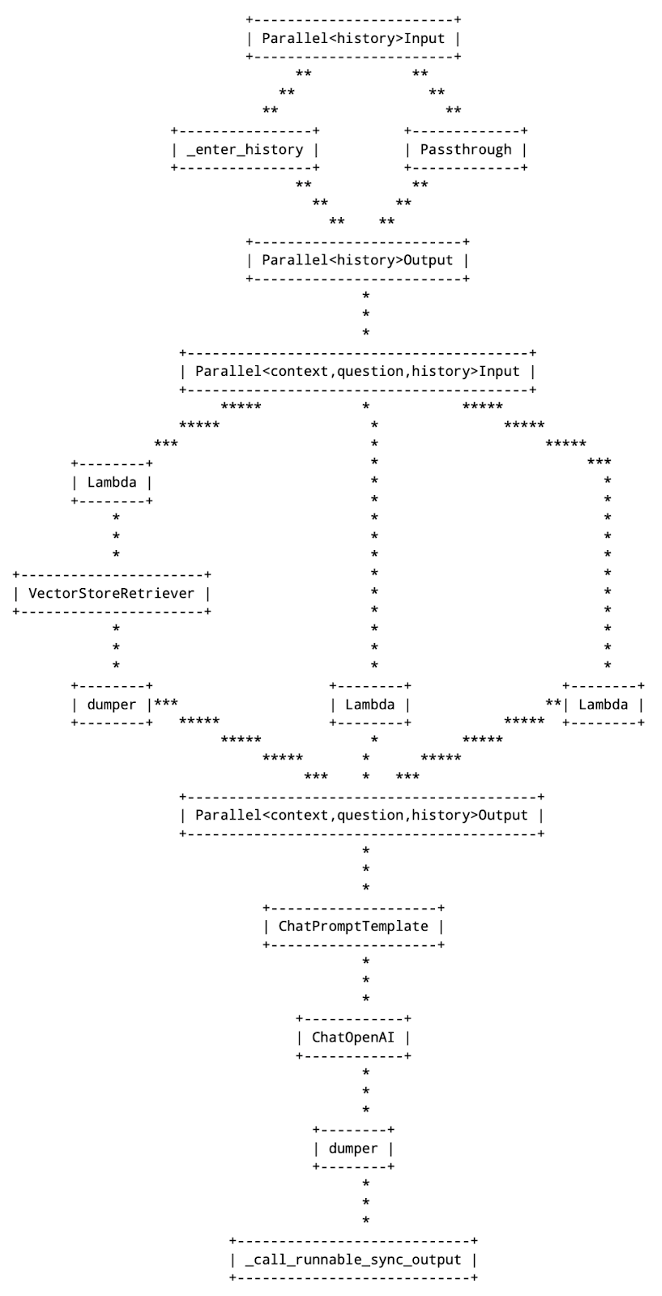 An image of the RAG output from this chatbot.