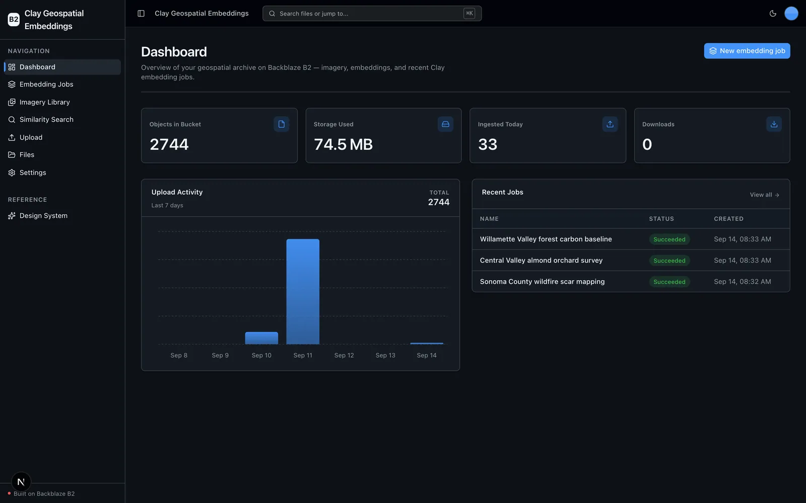 Dashboard with archive stats, upload-activity chart, and recent jobs