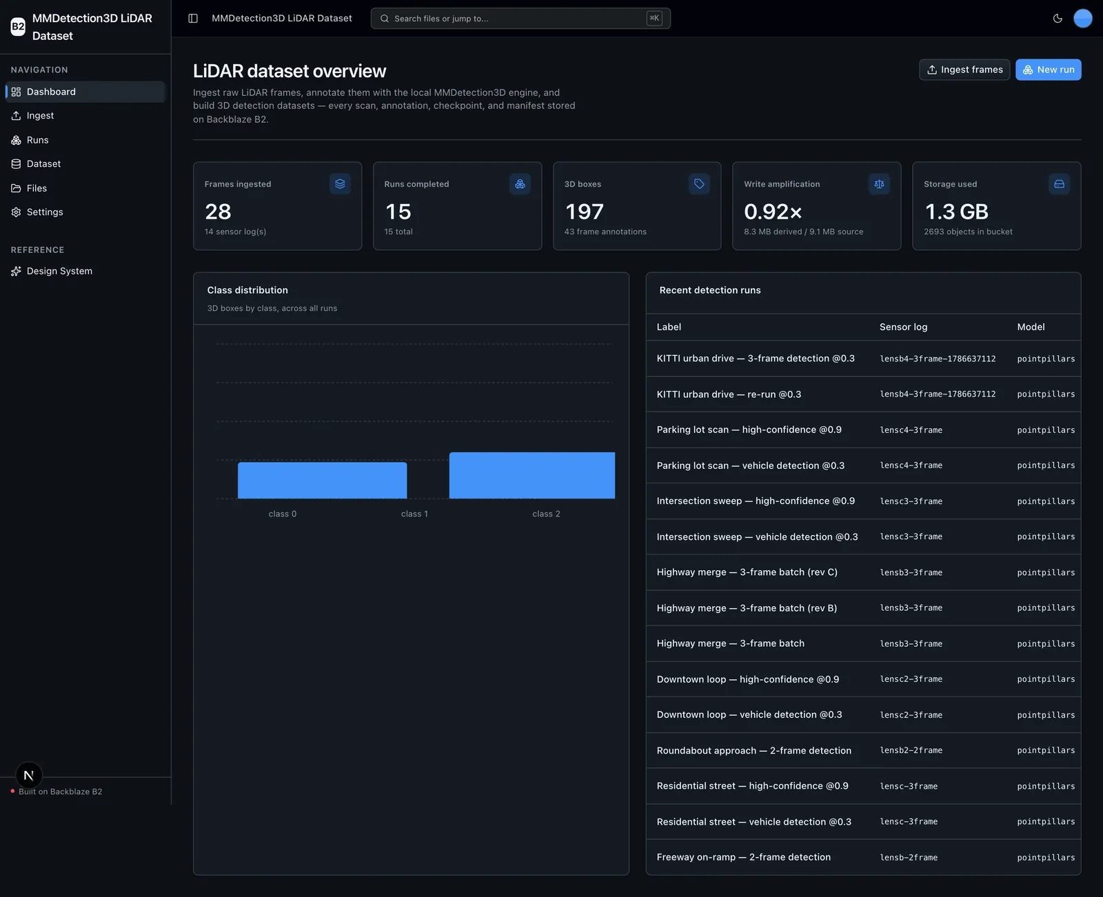 Dashboard with LiDAR dataset metrics, per-class distribution, and recent detection runs