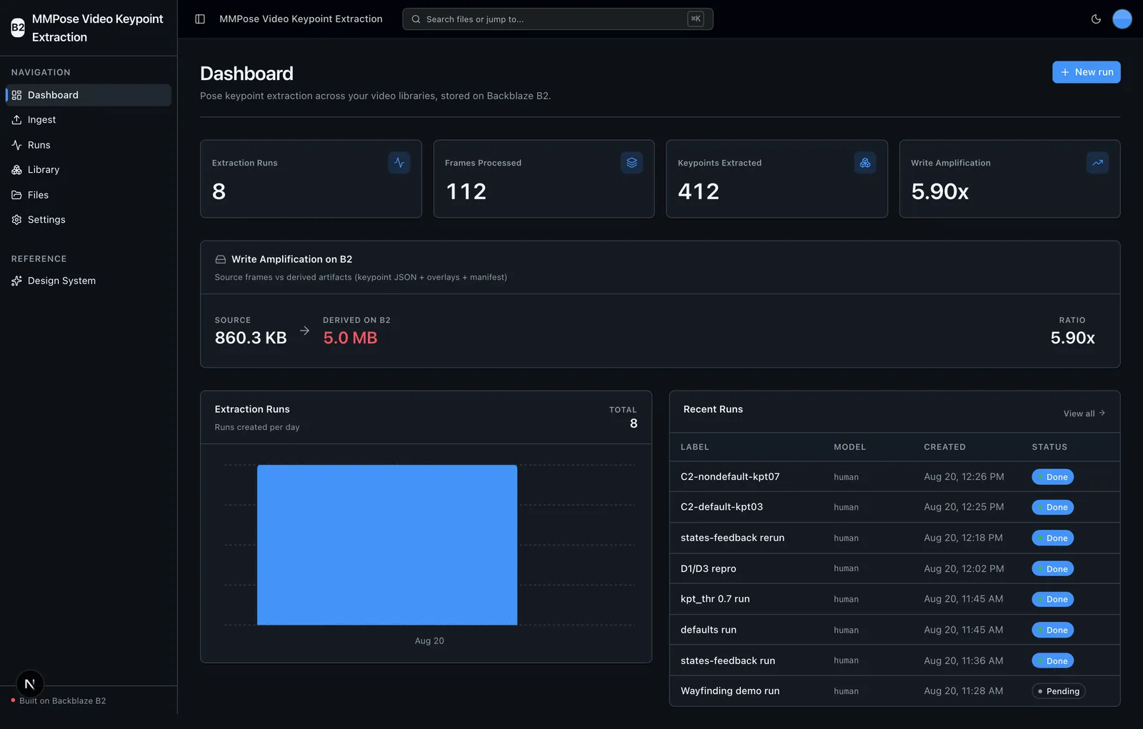 Dashboard showing pose metrics, write-amplification, and recent runs