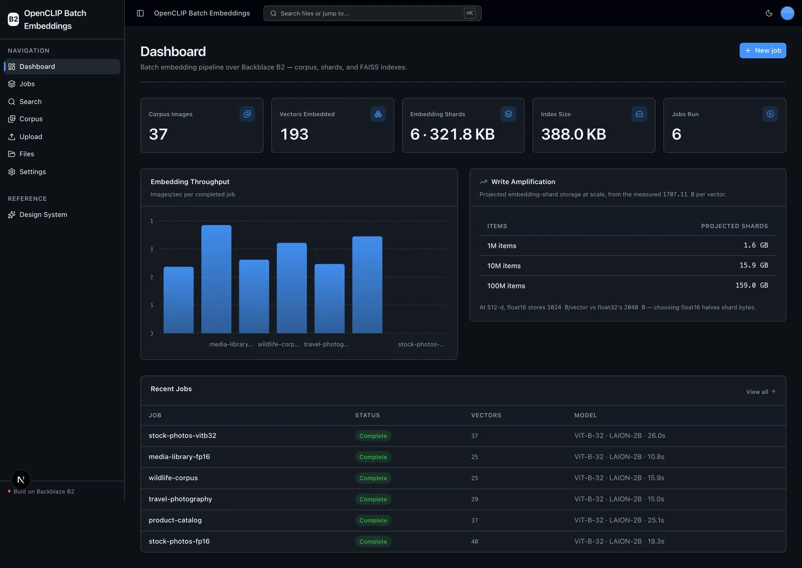 Dashboard with corpus, vector, shard, and index metrics, a write-amplification table, a throughput chart, and a recent-jobs table.