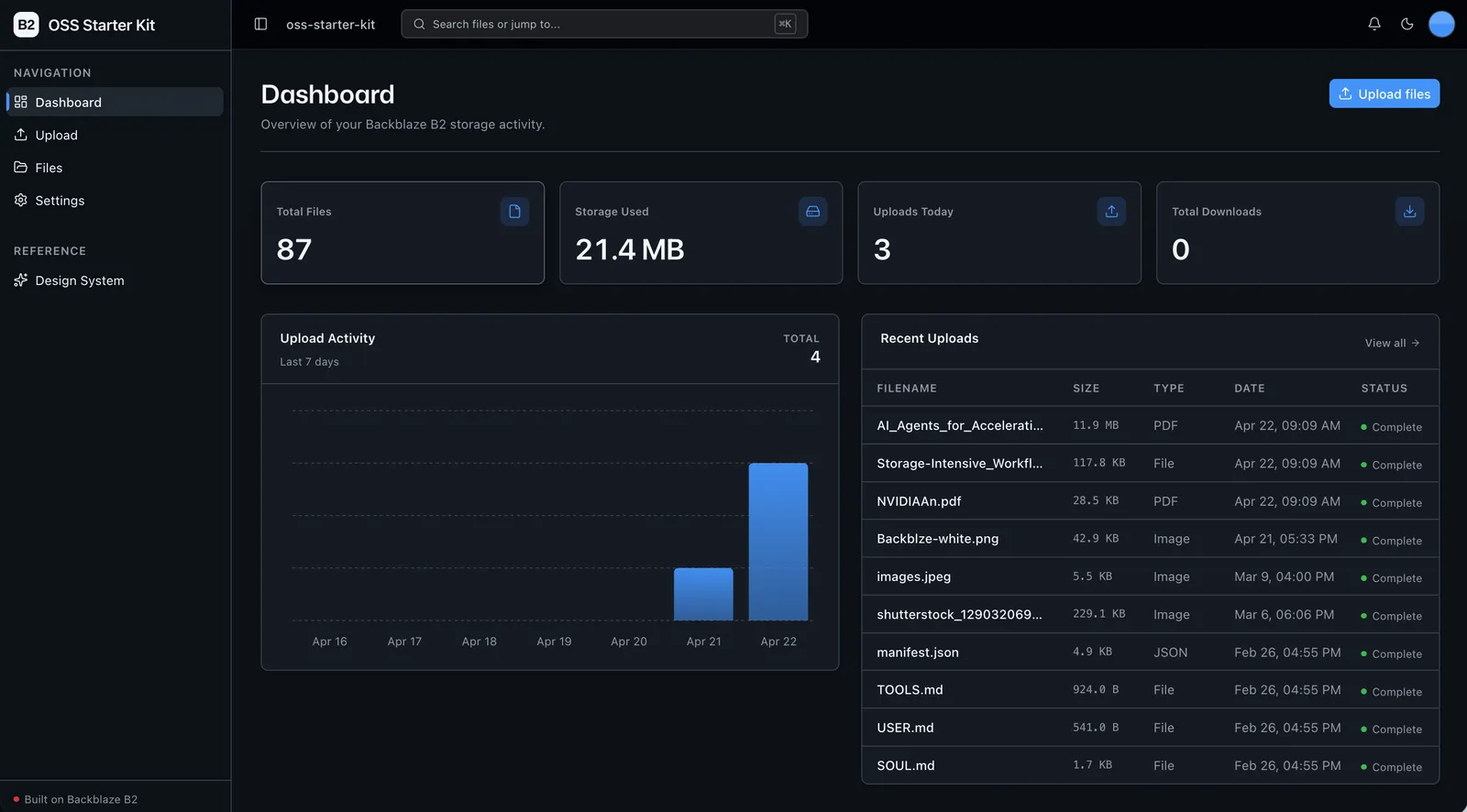 Vibe Coding Starter Kit dashboard with storage metrics, upload activity, and recent uploads.